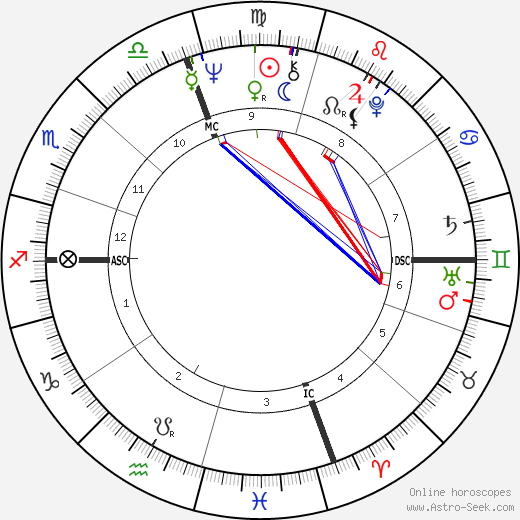 Marilyn McCoo birth chart, Marilyn McCoo astro natal horoscope, astrology