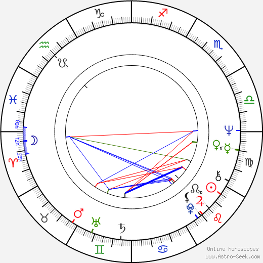 Martin Mull birth chart, Martin Mull astro natal horoscope, astrology