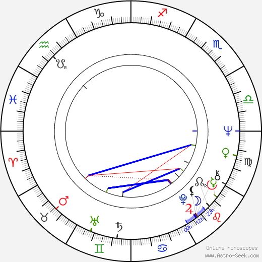 Masakazu Tamura birth chart, Masakazu Tamura astro natal horoscope, astrology