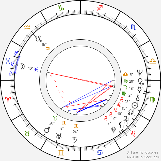 Mattiesko Hytönen birth chart, biography, wikipedia 2024, 2025