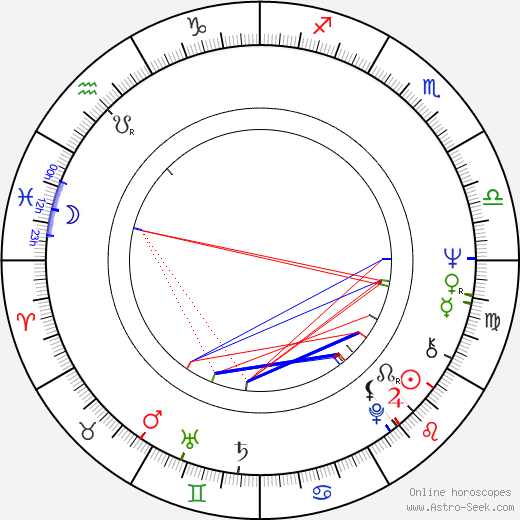 Mattiesko Hytönen birth chart, Mattiesko Hytönen astro natal horoscope, astrology