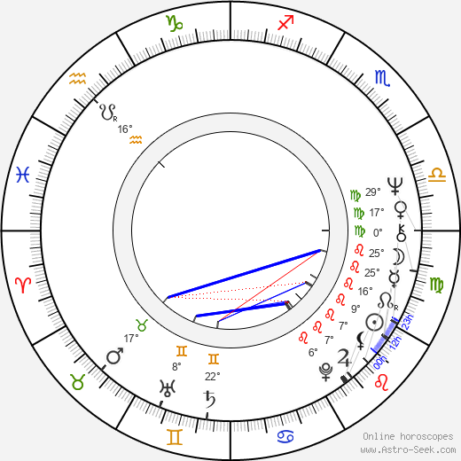 Max Wright birth chart, biography, wikipedia 2024, 2025