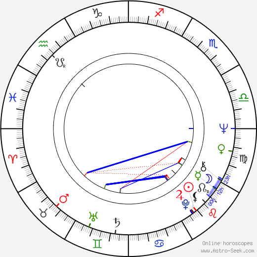 Max Wright birth chart, Max Wright astro natal horoscope, astrology