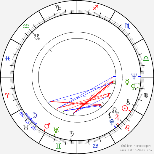 Merja Linko birth chart, Merja Linko astro natal horoscope, astrology