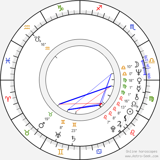 Michael Anderson Jr. birth chart, biography, wikipedia 2024, 2025