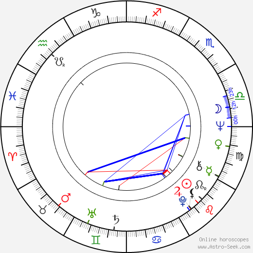 Michael Anderson Jr. birth chart, Michael Anderson Jr. astro natal horoscope, astrology