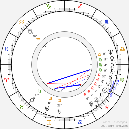 Mnislav Zelený birth chart, biography, wikipedia 2024, 2025