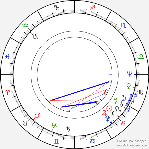 Mnislav Zelený birth chart, Mnislav Zelený astro natal horoscope, astrology