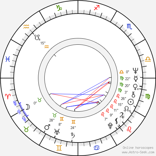 Morrie Ruvinsky birth chart, biography, wikipedia 2024, 2025