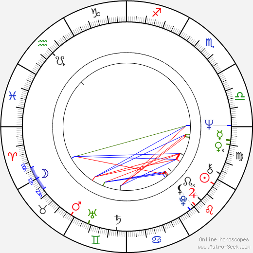 Morrie Ruvinsky birth chart, Morrie Ruvinsky astro natal horoscope, astrology