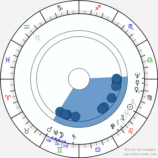 Nelson DeMille wikipedia, horoscope, astrology, instagram