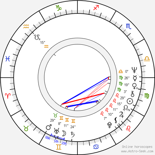 Nelson DeMille birth chart, biography, wikipedia 2023, 2024