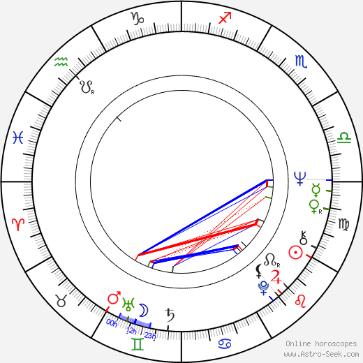 Nelson DeMille birth chart, Nelson DeMille astro natal horoscope, astrology