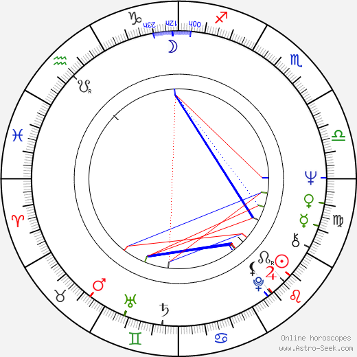 Nicolas Koster birth chart, Nicolas Koster astro natal horoscope, astrology