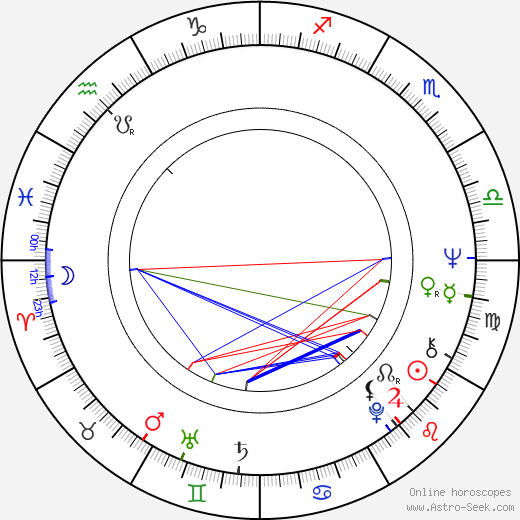 Norma Pons birth chart, Norma Pons astro natal horoscope, astrology