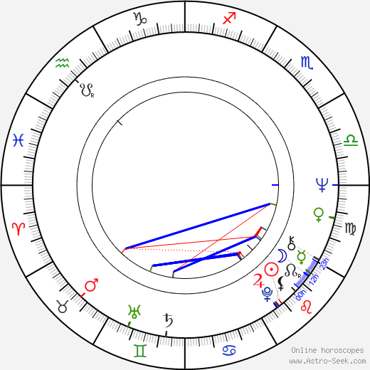 Paul Greenwood birth chart, Paul Greenwood astro natal horoscope, astrology