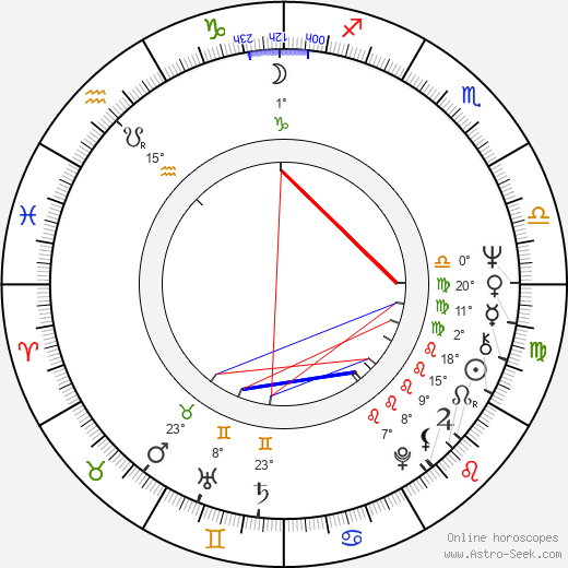 Pavel Svojanovský birth chart, biography, wikipedia 2023, 2024