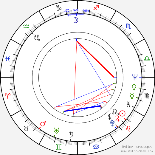 Pavel Svojanovský birth chart, Pavel Svojanovský astro natal horoscope, astrology
