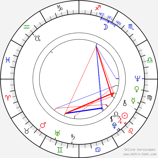 Pentti Kotkaniemi birth chart, Pentti Kotkaniemi astro natal horoscope, astrology