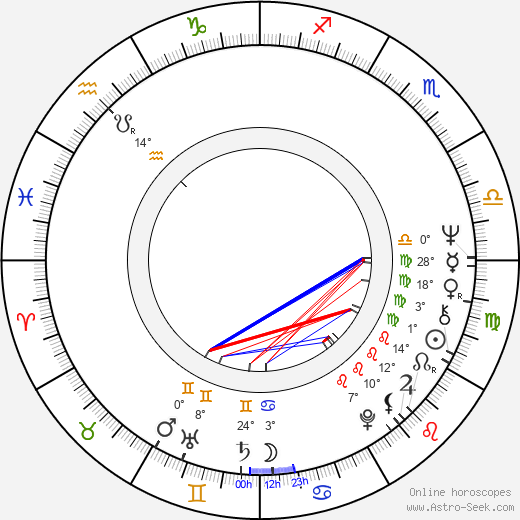 Peque Gallaga birth chart, biography, wikipedia 2023, 2024