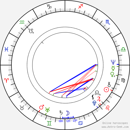 Peque Gallaga birth chart, Peque Gallaga astro natal horoscope, astrology