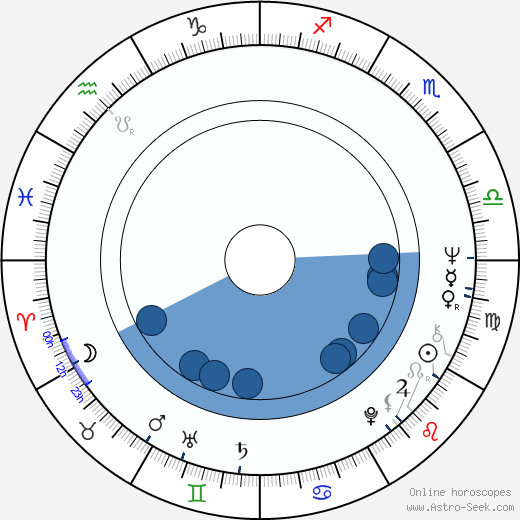 Péter Halász horoscope, astrology, sign, zodiac, date of birth, instagram