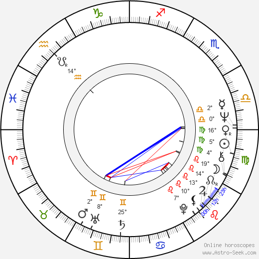 Peter von Bagh birth chart, biography, wikipedia 2023, 2024