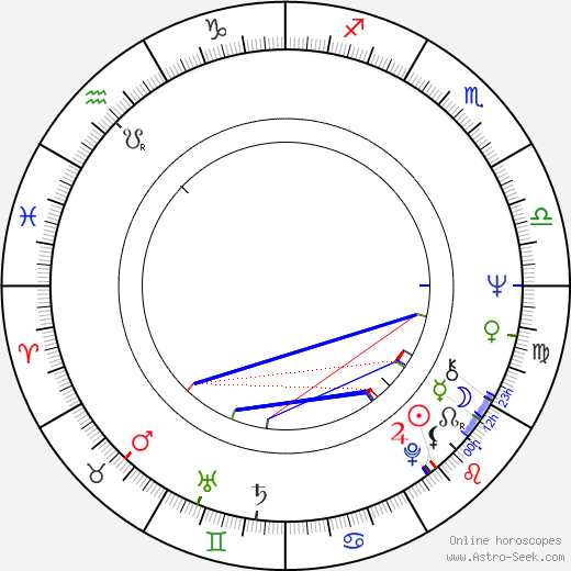 Richard Fancy birth chart, Richard Fancy astro natal horoscope, astrology