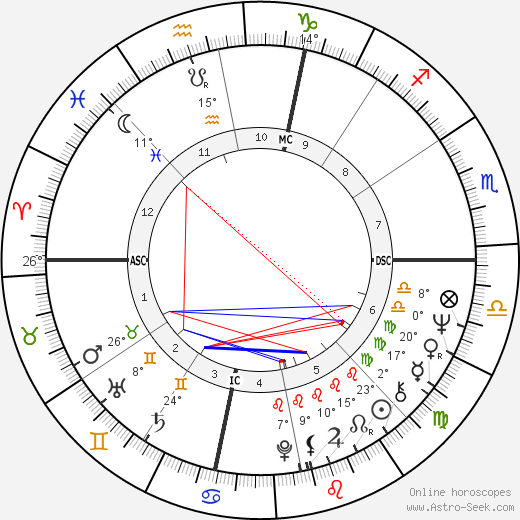 Richard Leigh birth chart, biography, wikipedia 2023, 2024