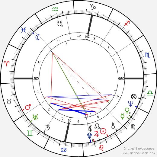 Richard Leigh birth chart, Richard Leigh astro natal horoscope, astrology