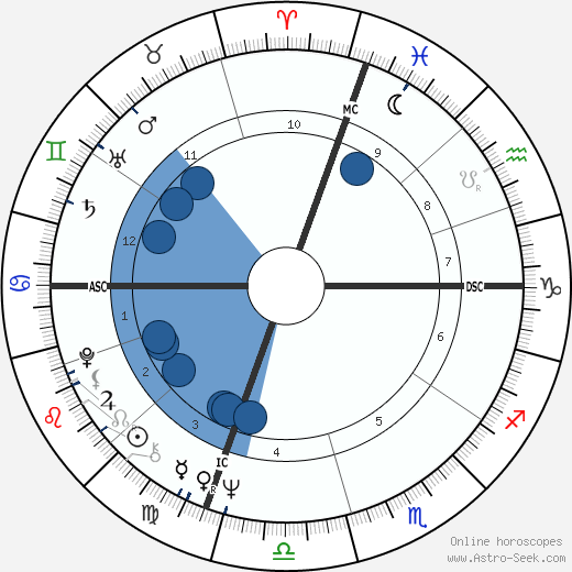 Robert De Niro horoscope, astrology, sign, zodiac, date of birth, instagram