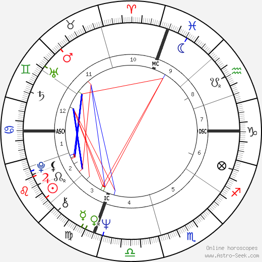 Robert De Niro birth chart, Robert De Niro astro natal horoscope, astrology