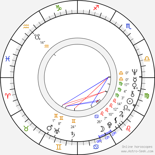 Rudolf Krautschneider birth chart, biography, wikipedia 2024, 2025