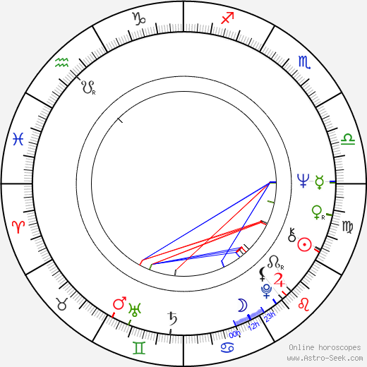 Rudolf Krautschneider birth chart, Rudolf Krautschneider astro natal horoscope, astrology