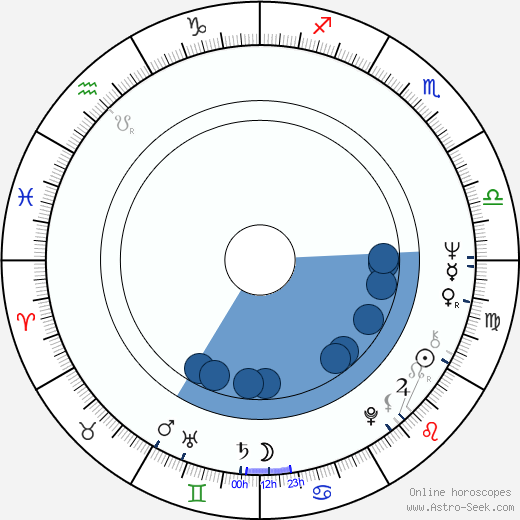 Serena Vergano horoscope, astrology, sign, zodiac, date of birth, instagram