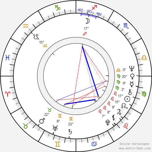 Stefan Szmidt birth chart, biography, wikipedia 2023, 2024