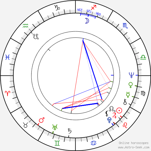 Stefan Szmidt birth chart, Stefan Szmidt astro natal horoscope, astrology