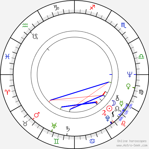 Stere Gulea birth chart, Stere Gulea astro natal horoscope, astrology