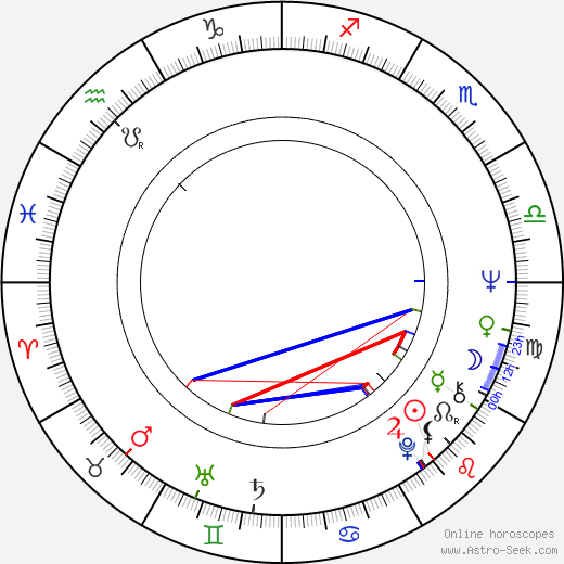 Steven Millhauser birth chart, Steven Millhauser astro natal horoscope, astrology