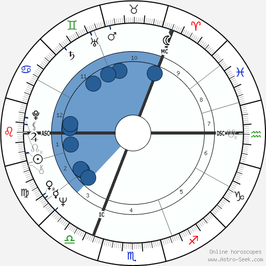 Sylvester McCoy horoscope, astrology, sign, zodiac, date of birth, instagram