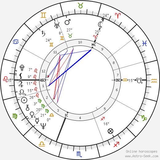 Sylvester McCoy birth chart, biography, wikipedia 2024, 2025