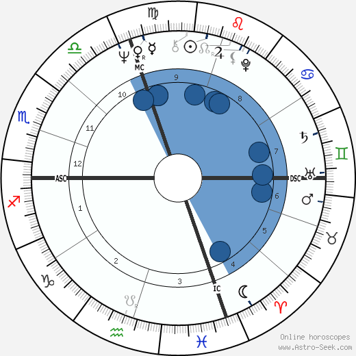 Tad Mann wikipedia, horoscope, astrology, instagram