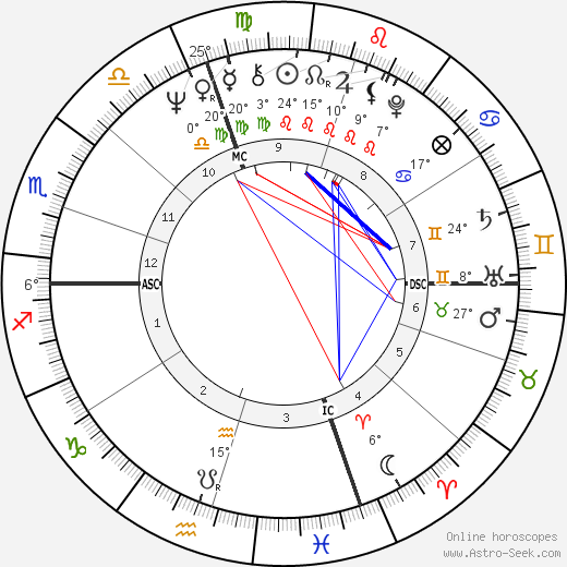 Tad Mann birth chart, biography, wikipedia 2023, 2024