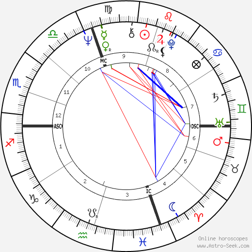 Tad Mann birth chart, Tad Mann astro natal horoscope, astrology