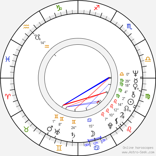 Tadeusz Nalepa birth chart, biography, wikipedia 2024, 2025