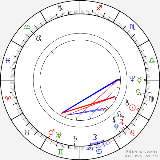 Tadeusz Nalepa birth chart, Tadeusz Nalepa astro natal horoscope, astrology