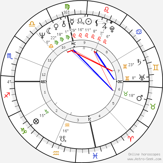 Tina Cole birth chart, biography, wikipedia 2024, 2025