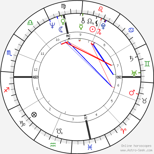 Tina Cole birth chart, Tina Cole astro natal horoscope, astrology