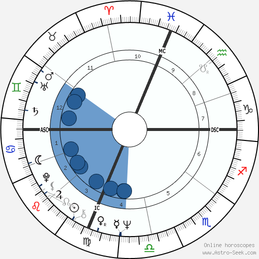 Tuesday Weld Oroscopo, astrologia, Segno, zodiac, Data di nascita, instagram