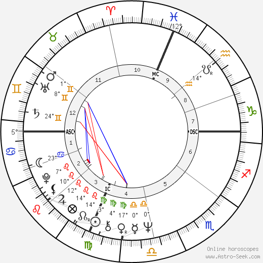 Tuesday Weld birth chart, biography, wikipedia 2024, 2025